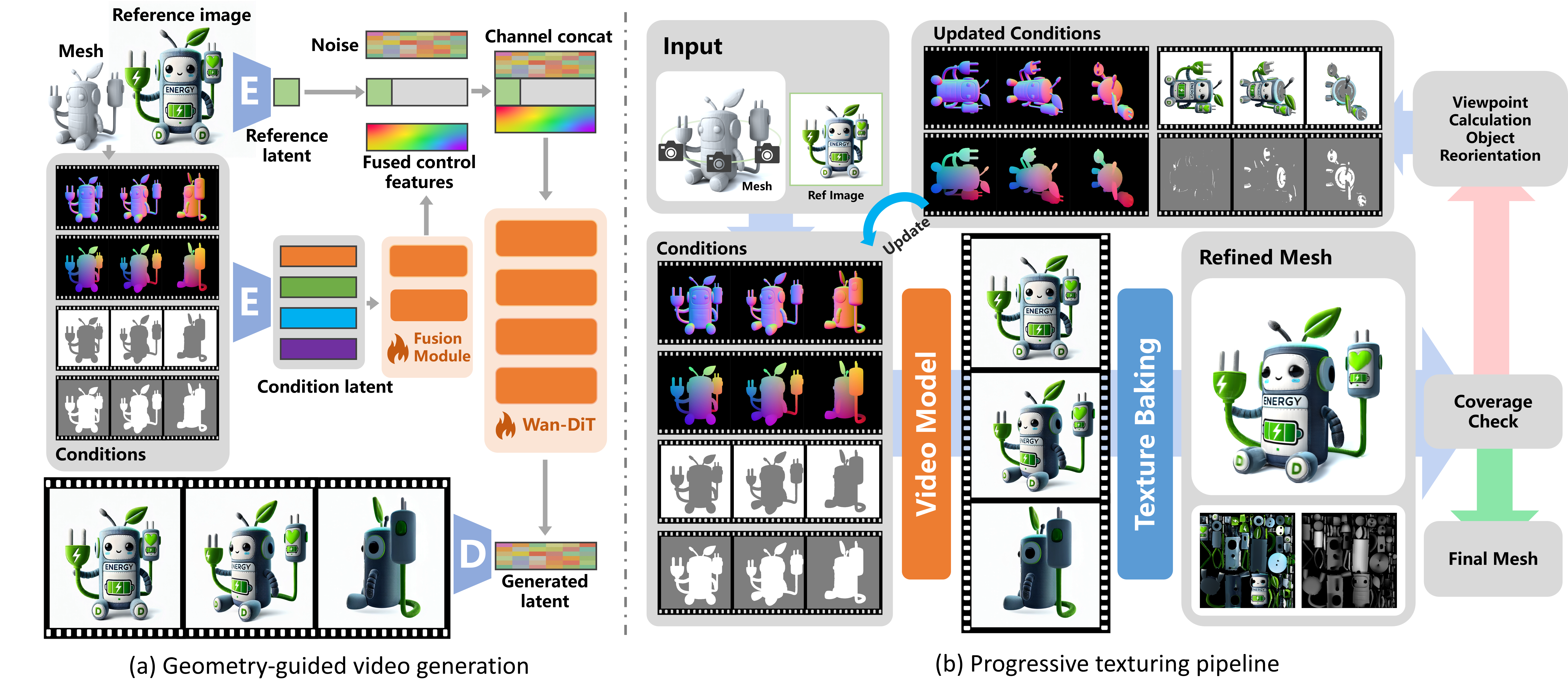 Pipeline Illustration