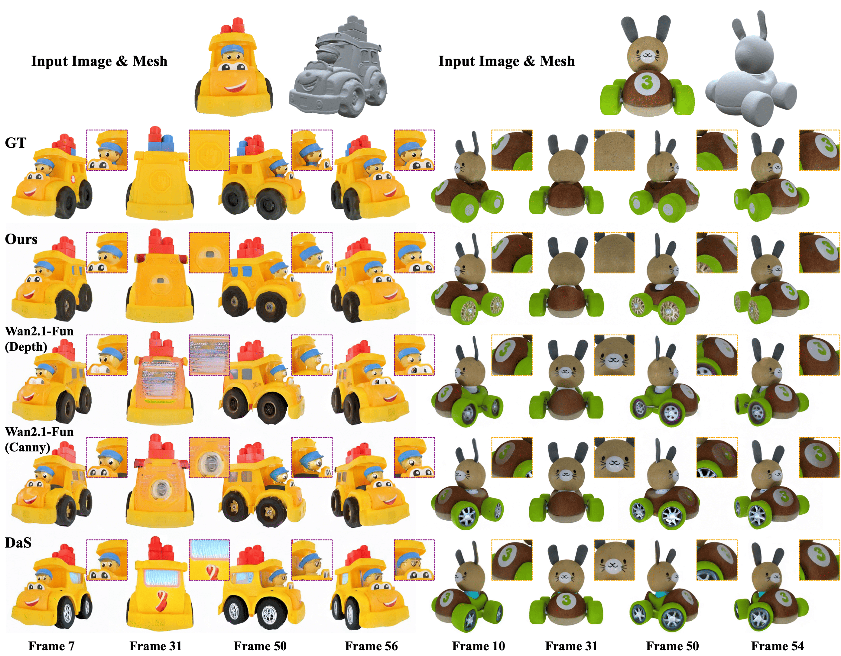 First research result visualization