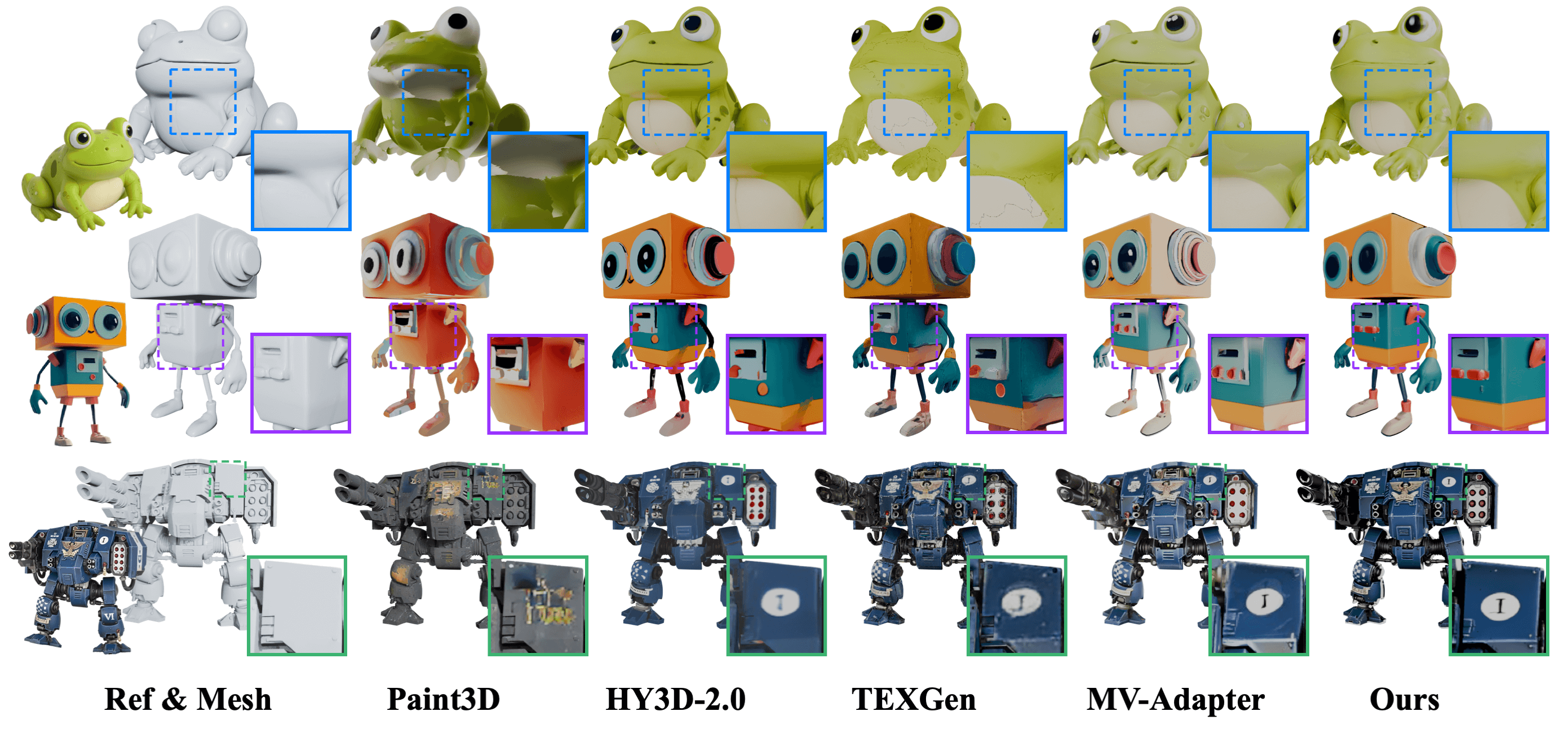 Second research result visualization